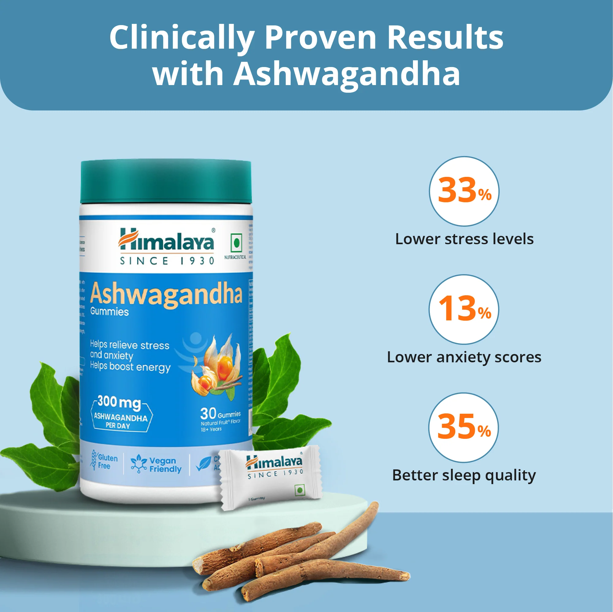 Ashwagandha Gummies - Image 7