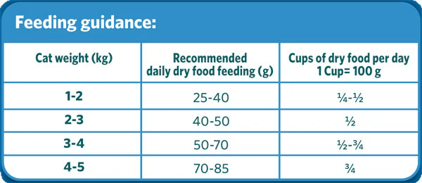 Healthy CAT food Adult - Tuna and Chicken - Image 3
