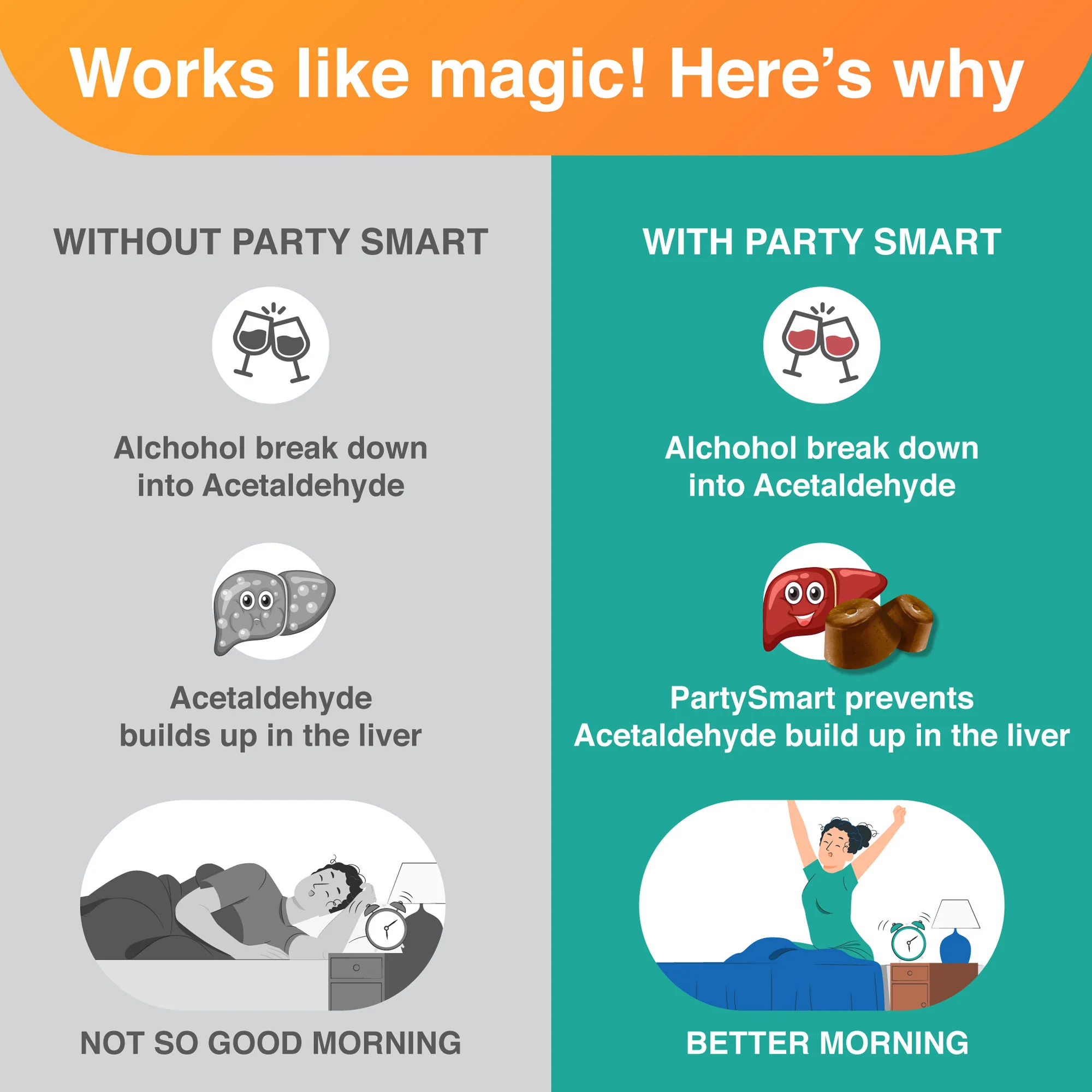Himalaya PartySmart Gummies - Image 8