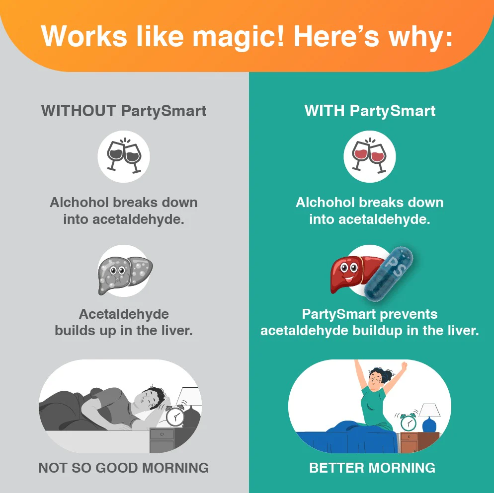 PartySmart Anti-Hangover Capsules | Cannister Pack - Image 6