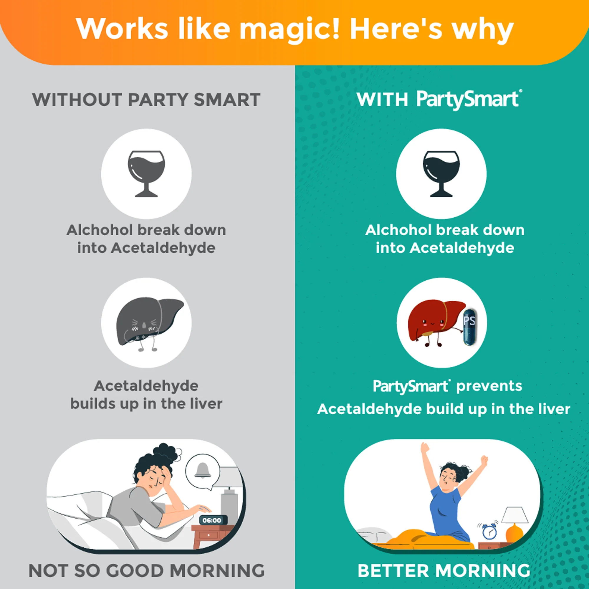 PartySmart Capsules - Image 5