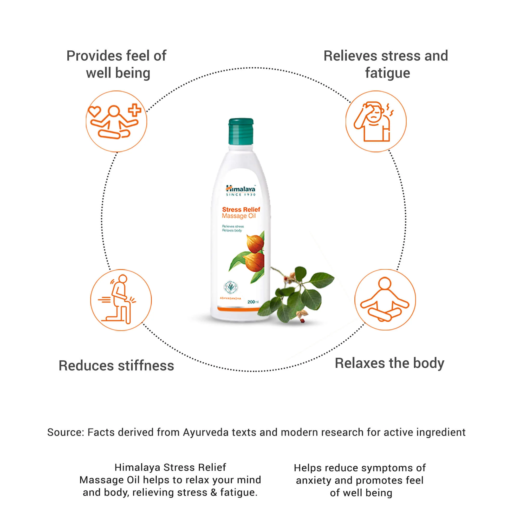 Stress Relief Massage Oil - Image 3