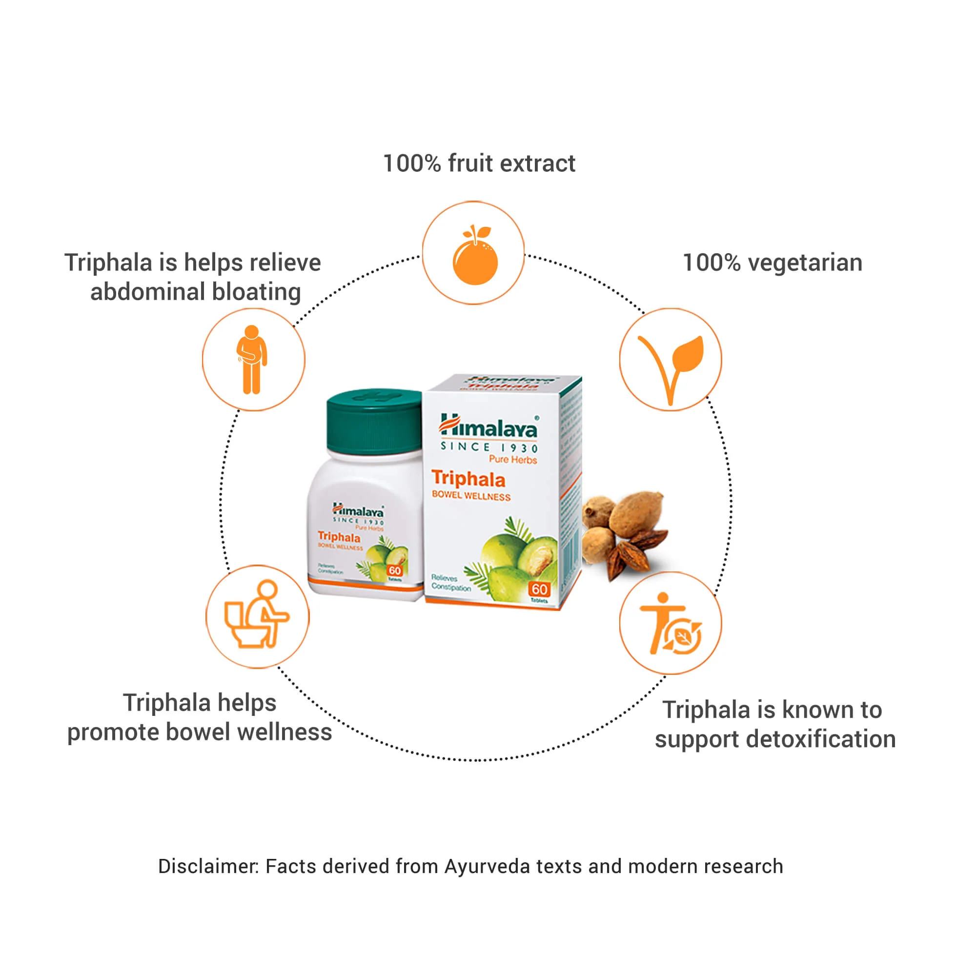 Triphala - Image 3